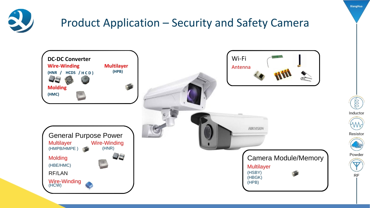 Low Risk Security Camera Security and Safety Camera – 沅陵县向华电子科技有限公司